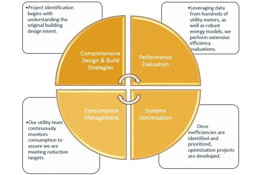 Our Approach